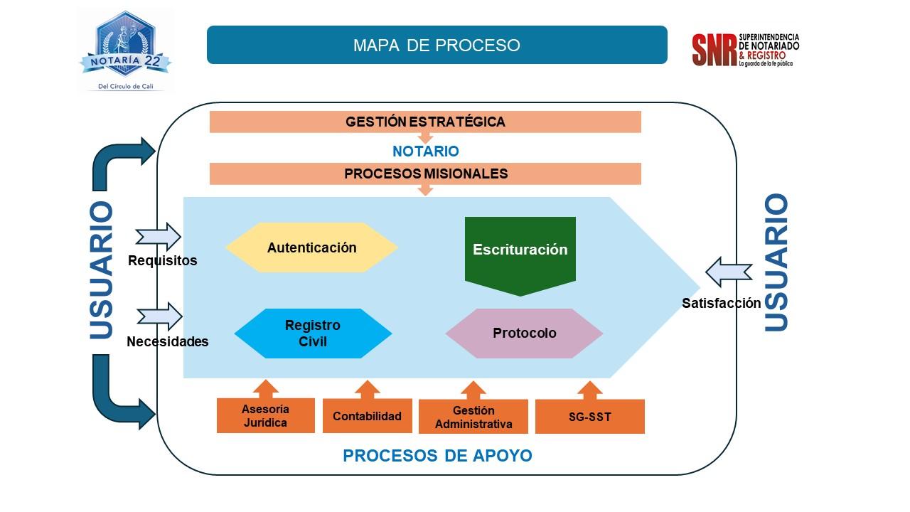 Procesos y mejora continua